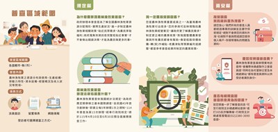 114年農林漁牧業普查介紹摺頁(反)