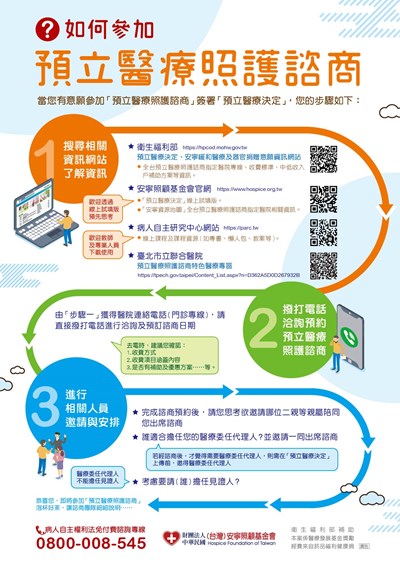 預立醫療照護諮商海報